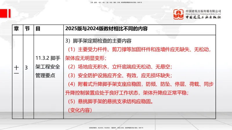 01.08一建《建筑》新教材变动解析课（第1轮）_2026年一级建造师_2026年一建建筑_2025年一建建筑SVIP_02-基础精讲✿高端面授✿深度强化_14-建筑《教材精讲班》赵爱林JGS推荐