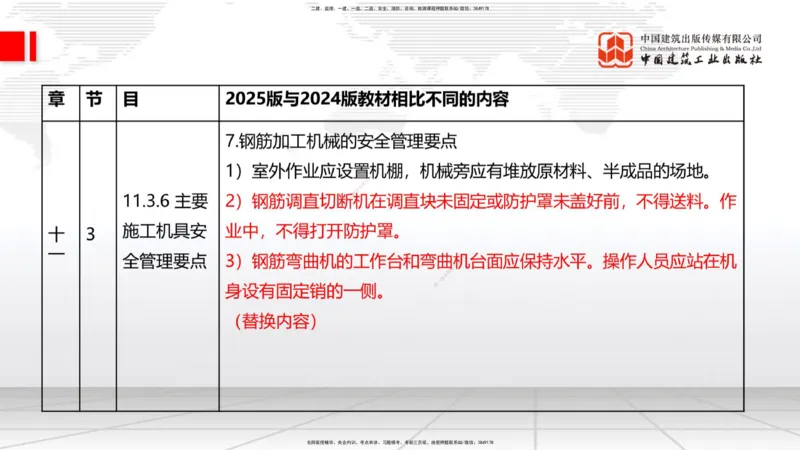 01.08一建《建筑》新教材变动解析课（第1轮）_2026年一级建造师_2026年一建建筑_2025年一建建筑SVIP_02-基础精讲✿高端面授✿深度强化_14-建筑《教材精讲班》赵爱林JGS推荐