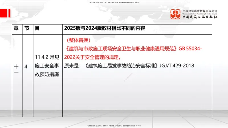 01.08一建《建筑》新教材变动解析课（第1轮）_2026年一级建造师_2026年一建建筑_2025年一建建筑SVIP_02-基础精讲✿高端面授✿深度强化_14-建筑《教材精讲班》赵爱林JGS推荐