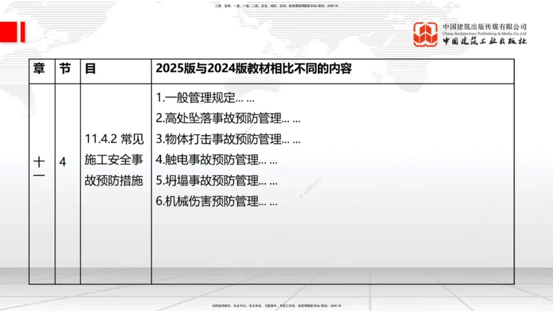 01.08一建《建筑》新教材变动解析课（第1轮）_2026年一级建造师_2026年一建建筑_2025年一建建筑SVIP_02-基础精讲✿高端面授✿深度强化_14-建筑《教材精讲班》赵爱林JGS推荐