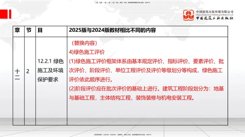 01.08一建《建筑》新教材变动解析课（第1轮）_2026年一级建造师_2026年一建建筑_2025年一建建筑SVIP_02-基础精讲✿高端面授✿深度强化_14-建筑《教材精讲班》赵爱林JGS推荐