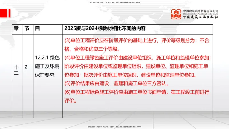 01.08一建《建筑》新教材变动解析课（第1轮）_2026年一级建造师_2026年一建建筑_2025年一建建筑SVIP_02-基础精讲✿高端面授✿深度强化_14-建筑《教材精讲班》赵爱林JGS推荐