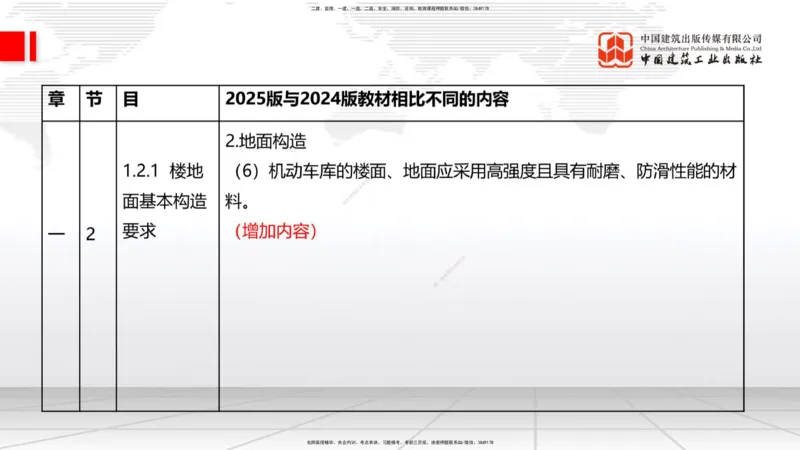 01.08一建《建筑》新教材变动解析课（第1轮）_2026年一级建造师_2026年一建建筑_2025年一建建筑SVIP_02-基础精讲✿高端面授✿深度强化_14-建筑《教材精讲班》赵爱林JGS推荐
