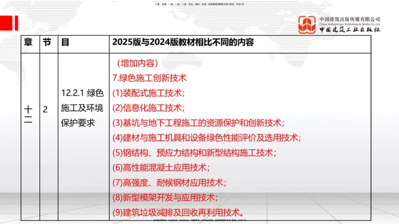 01.08一建《建筑》新教材变动解析课（第1轮）_2026年一级建造师_2026年一建建筑_2025年一建建筑SVIP_02-基础精讲✿高端面授✿深度强化_14-建筑《教材精讲班》赵爱林JGS推荐