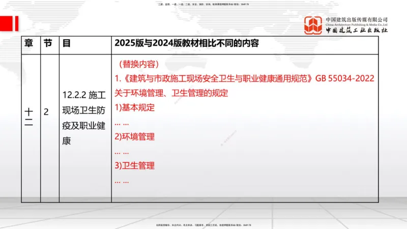 01.08一建《建筑》新教材变动解析课（第1轮）_2026年一级建造师_2026年一建建筑_2025年一建建筑SVIP_02-基础精讲✿高端面授✿深度强化_14-建筑《教材精讲班》赵爱林JGS推荐