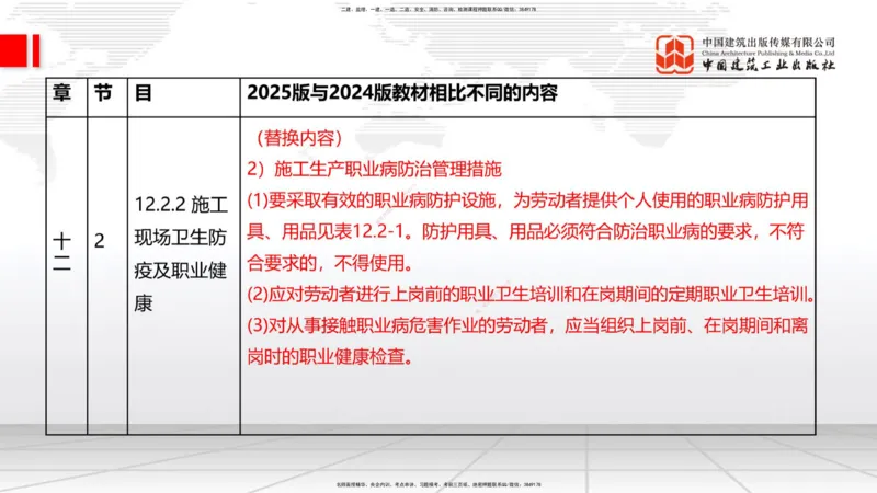 01.08一建《建筑》新教材变动解析课（第1轮）_2026年一级建造师_2026年一建建筑_2025年一建建筑SVIP_02-基础精讲✿高端面授✿深度强化_14-建筑《教材精讲班》赵爱林JGS推荐