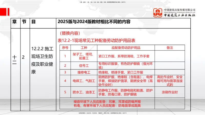 01.08一建《建筑》新教材变动解析课（第1轮）_2026年一级建造师_2026年一建建筑_2025年一建建筑SVIP_02-基础精讲✿高端面授✿深度强化_14-建筑《教材精讲班》赵爱林JGS推荐