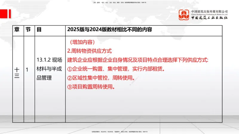 01.08一建《建筑》新教材变动解析课（第1轮）_2026年一级建造师_2026年一建建筑_2025年一建建筑SVIP_02-基础精讲✿高端面授✿深度强化_14-建筑《教材精讲班》赵爱林JGS推荐