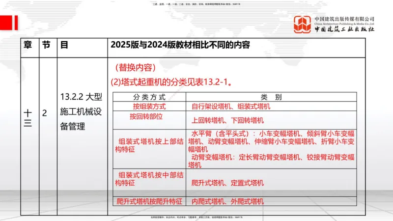 01.08一建《建筑》新教材变动解析课（第1轮）_2026年一级建造师_2026年一建建筑_2025年一建建筑SVIP_02-基础精讲✿高端面授✿深度强化_14-建筑《教材精讲班》赵爱林JGS推荐