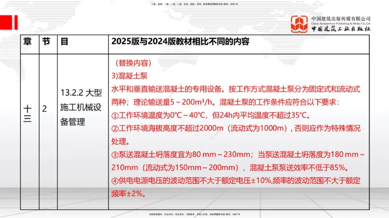01.08一建《建筑》新教材变动解析课（第1轮）_2026年一级建造师_2026年一建建筑_2025年一建建筑SVIP_02-基础精讲✿高端面授✿深度强化_14-建筑《教材精讲班》赵爱林JGS推荐