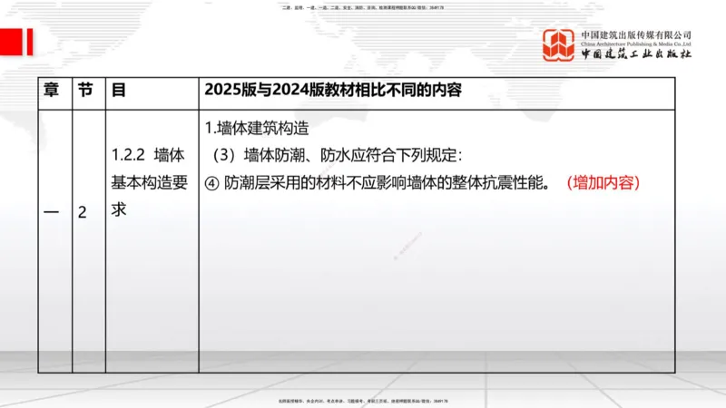 01.08一建《建筑》新教材变动解析课（第1轮）_2026年一级建造师_2026年一建建筑_2025年一建建筑SVIP_02-基础精讲✿高端面授✿深度强化_14-建筑《教材精讲班》赵爱林JGS推荐