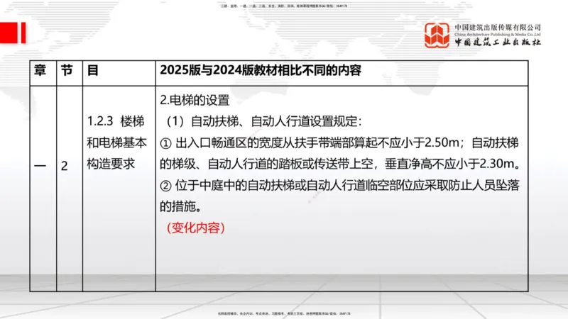 01.08一建《建筑》新教材变动解析课（第1轮）_2026年一级建造师_2026年一建建筑_2025年一建建筑SVIP_02-基础精讲✿高端面授✿深度强化_14-建筑《教材精讲班》赵爱林JGS推荐