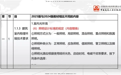 01.08一建《建筑》新教材变动解析课（第1轮）_2026年一级建造师_2026年一建建筑_2025年一建建筑SVIP_02-基础精讲✿高端面授✿深度强化_14-建筑《教材精讲班》赵爱林JGS推荐