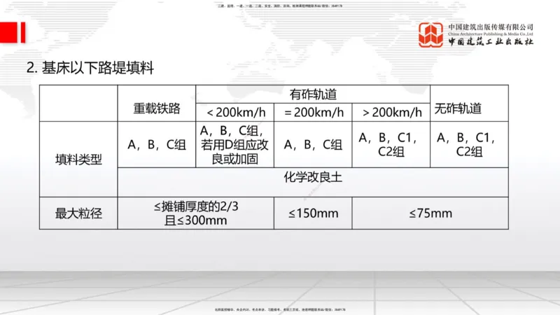 06节：3.1.2路堑及路堤施工（1.04）_2026年一级建造师_2026年一建铁路_2026年一建铁路SVIP_2026一建铁路SVIP_02-基础精讲✿高端面授✿深度强化_讲义