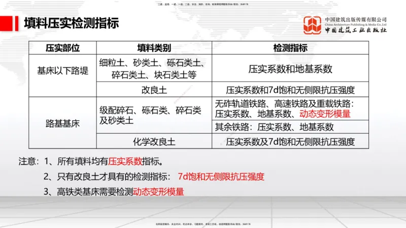 06节：3.1.2路堑及路堤施工（1.04）_2026年一级建造师_2026年一建铁路_2026年一建铁路SVIP_2026一建铁路SVIP_02-基础精讲✿高端面授✿深度强化_讲义