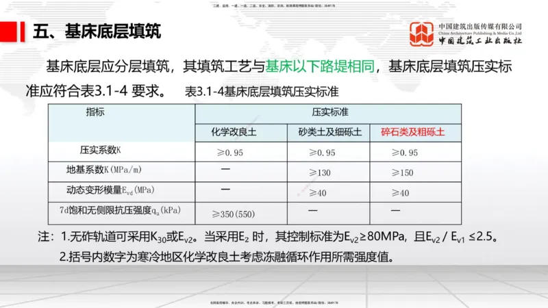 06节：3.1.2路堑及路堤施工（1.04）_2026年一级建造师_2026年一建铁路_2026年一建铁路SVIP_2026一建铁路SVIP_02-基础精讲✿高端面授✿深度强化_讲义