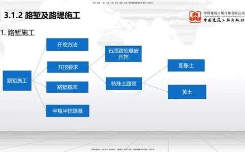 06节：3.1.2路堑及路堤施工（1.04）_2026年一级建造师_2026年一建铁路_2026年一建铁路SVIP_2026一建铁路SVIP_02-基础精讲✿高端面授✿深度强化_讲义