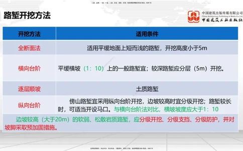 06节：3.1.2路堑及路堤施工（1.04）_2026年一级建造师_2026年一建铁路_2026年一建铁路SVIP_2026一建铁路SVIP_02-基础精讲✿高端面授✿深度强化_讲义