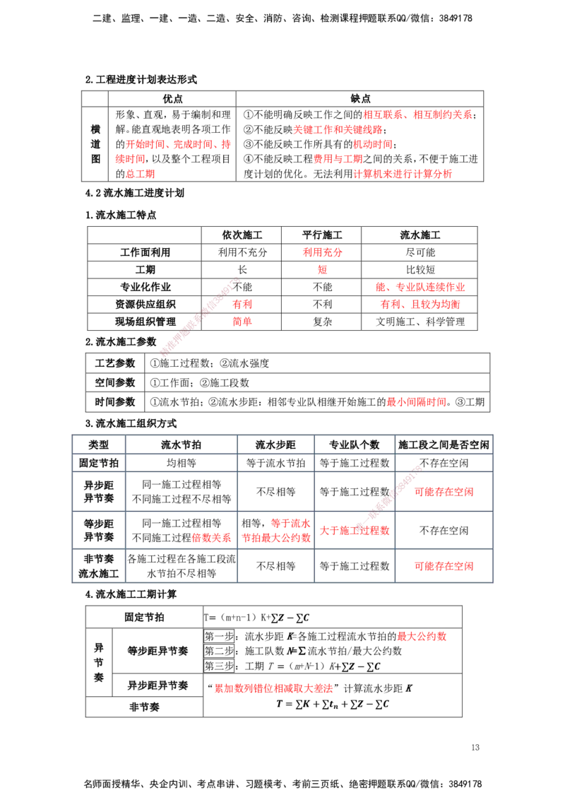 25一建-天成密训-管理_2026年一级建造师_2026年一建管理_2025年一建管理SVIP_04-冲刺串讲✿考点强化✿小灶集训_55-管理《考前天成密训》杨彬HX_讲义