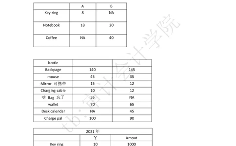 非商业性案例-----线上_2025春招题库汇总_四大case题库_2023四大面试资料（免费更新3个月）_毕马威_2023case（最新）
