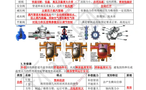 07.2025一建市政直播密训（七）-预习_2026年一级建造师_2026年一建市政_2025年一建市政SVIP_04-冲刺串讲✿考点强化✿小灶集训_43-市政《直播密训班》李莹HQ