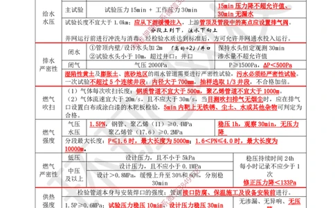 07.2025一建市政直播密训（七）-预习_2026年一级建造师_2026年一建市政_2025年一建市政SVIP_04-冲刺串讲✿考点强化✿小灶集训_43-市政《直播密训班》李莹HQ
