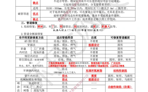 07.2025一建市政直播密训（七）-预习_2026年一级建造师_2026年一建市政_2025年一建市政SVIP_04-冲刺串讲✿考点强化✿小灶集训_43-市政《直播密训班》李莹HQ