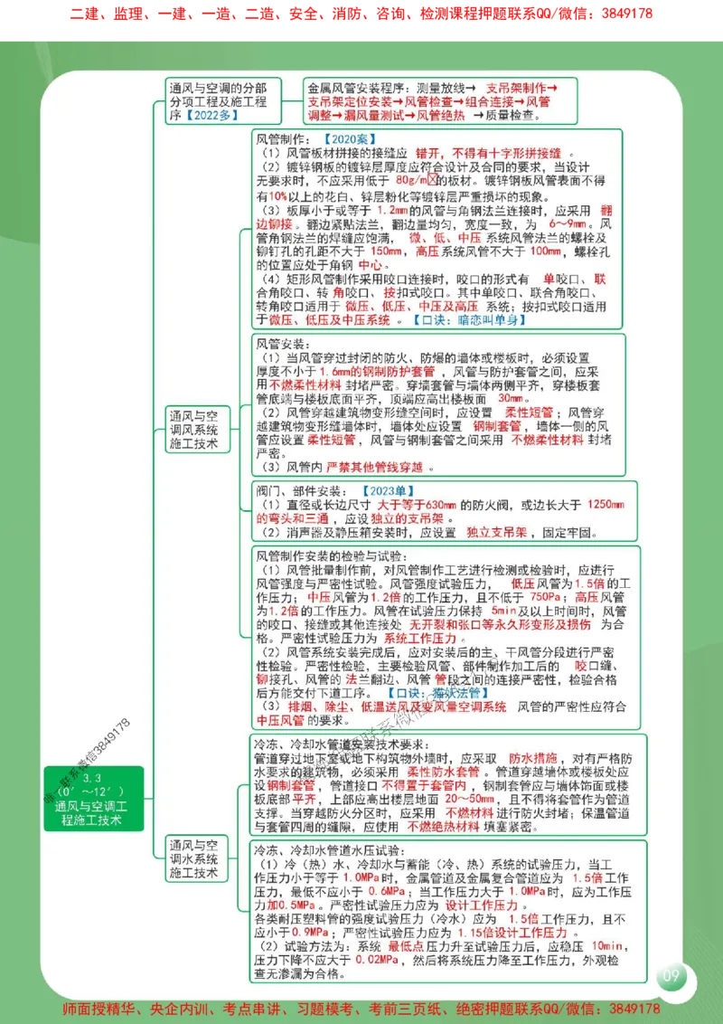 2025年一建《机电工程管理与实务》导图串联重要考点（含口诀）_2026年一级建造师_2026年一建机电_2025年一建机电SVIP_01-精华文档✿电子教材✿历年真题