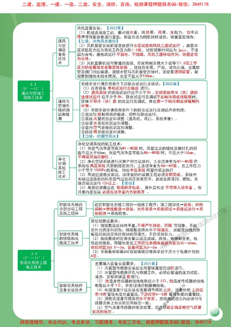 2025年一建《机电工程管理与实务》导图串联重要考点（含口诀）_2026年一级建造师_2026年一建机电_2025年一建机电SVIP_01-精华文档✿电子教材✿历年真题