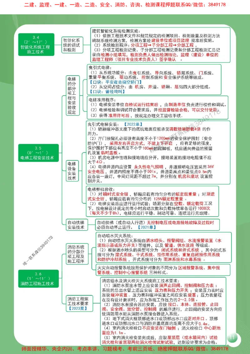 2025年一建《机电工程管理与实务》导图串联重要考点（含口诀）_2026年一级建造师_2026年一建机电_2025年一建机电SVIP_01-精华文档✿电子教材✿历年真题