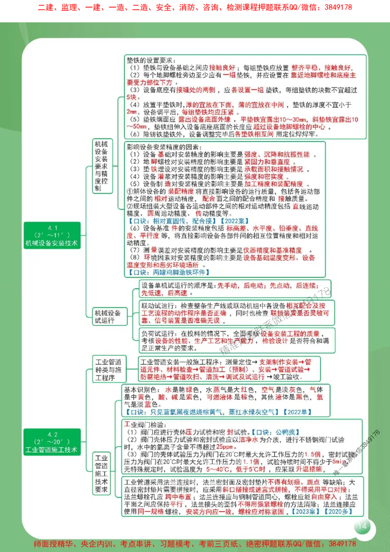 2025年一建《机电工程管理与实务》导图串联重要考点（含口诀）_2026年一级建造师_2026年一建机电_2025年一建机电SVIP_01-精华文档✿电子教材✿历年真题