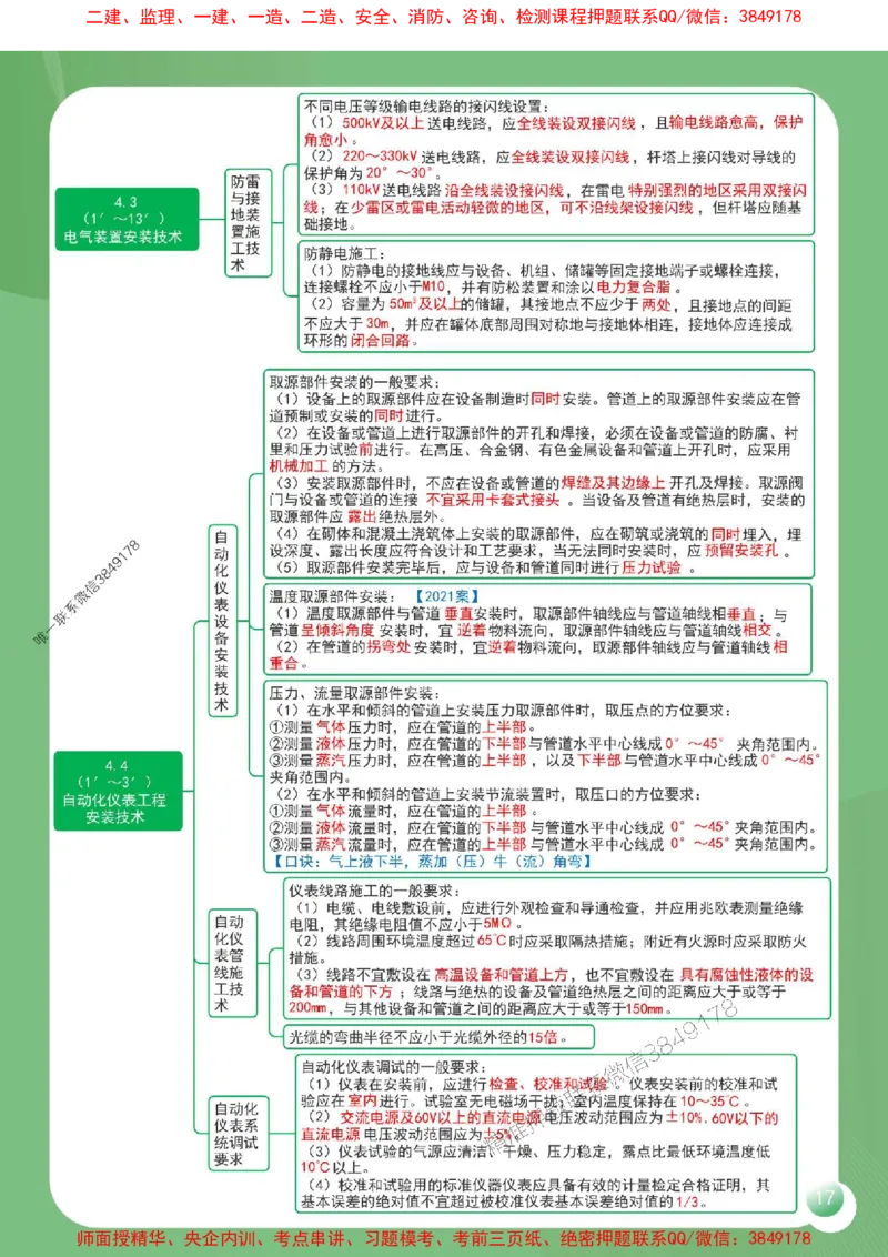 2025年一建《机电工程管理与实务》导图串联重要考点（含口诀）_2026年一级建造师_2026年一建机电_2025年一建机电SVIP_01-精华文档✿电子教材✿历年真题