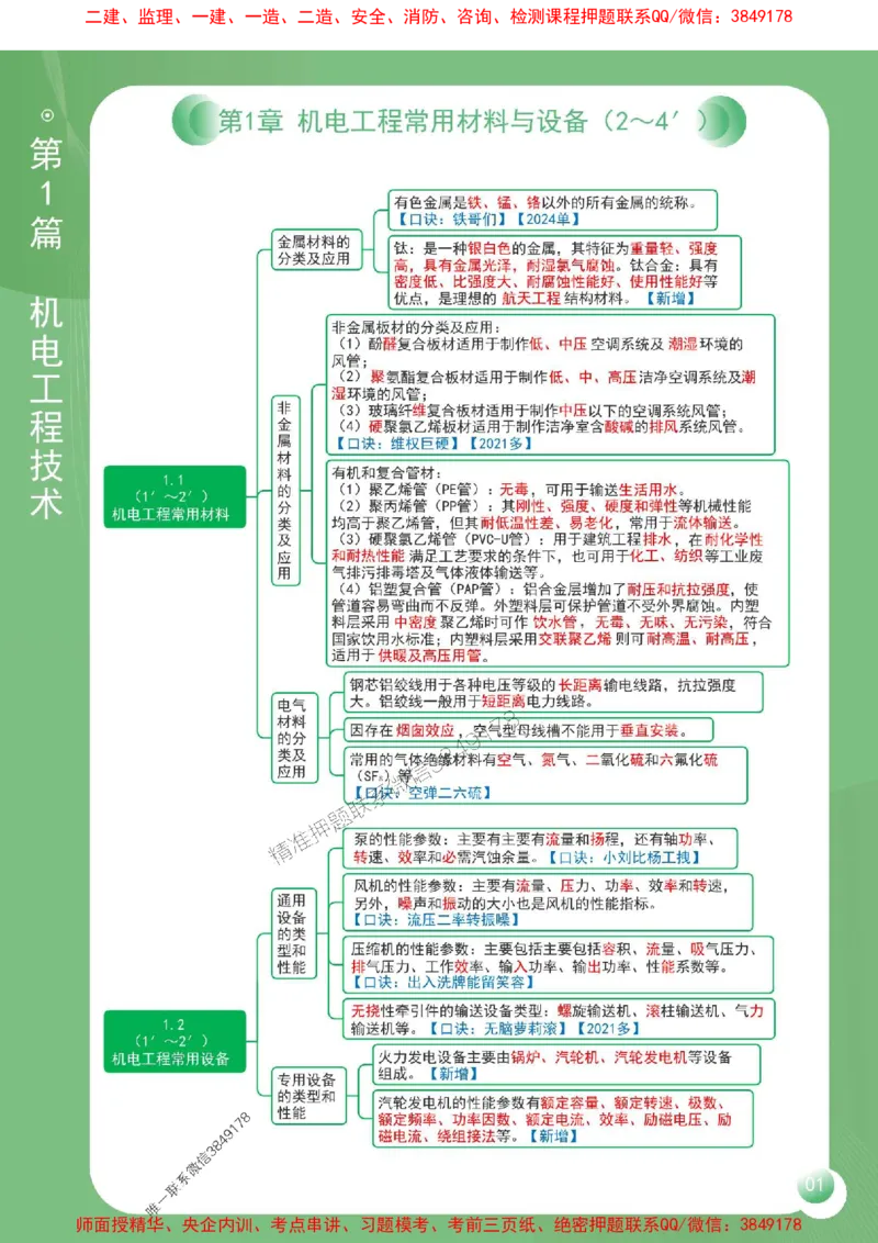 2025年一建《机电工程管理与实务》导图串联重要考点（含口诀）_2026年一级建造师_2026年一建机电_2025年一建机电SVIP_01-精华文档✿电子教材✿历年真题