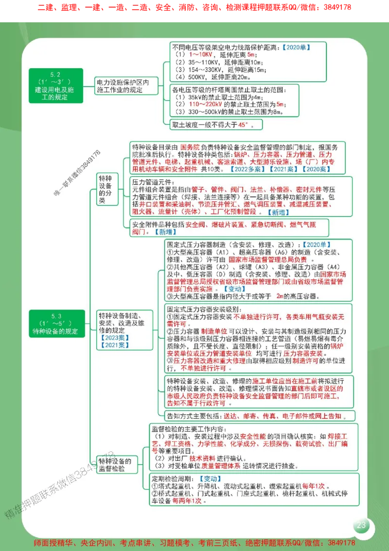2025年一建《机电工程管理与实务》导图串联重要考点（含口诀）_2026年一级建造师_2026年一建机电_2025年一建机电SVIP_01-精华文档✿电子教材✿历年真题