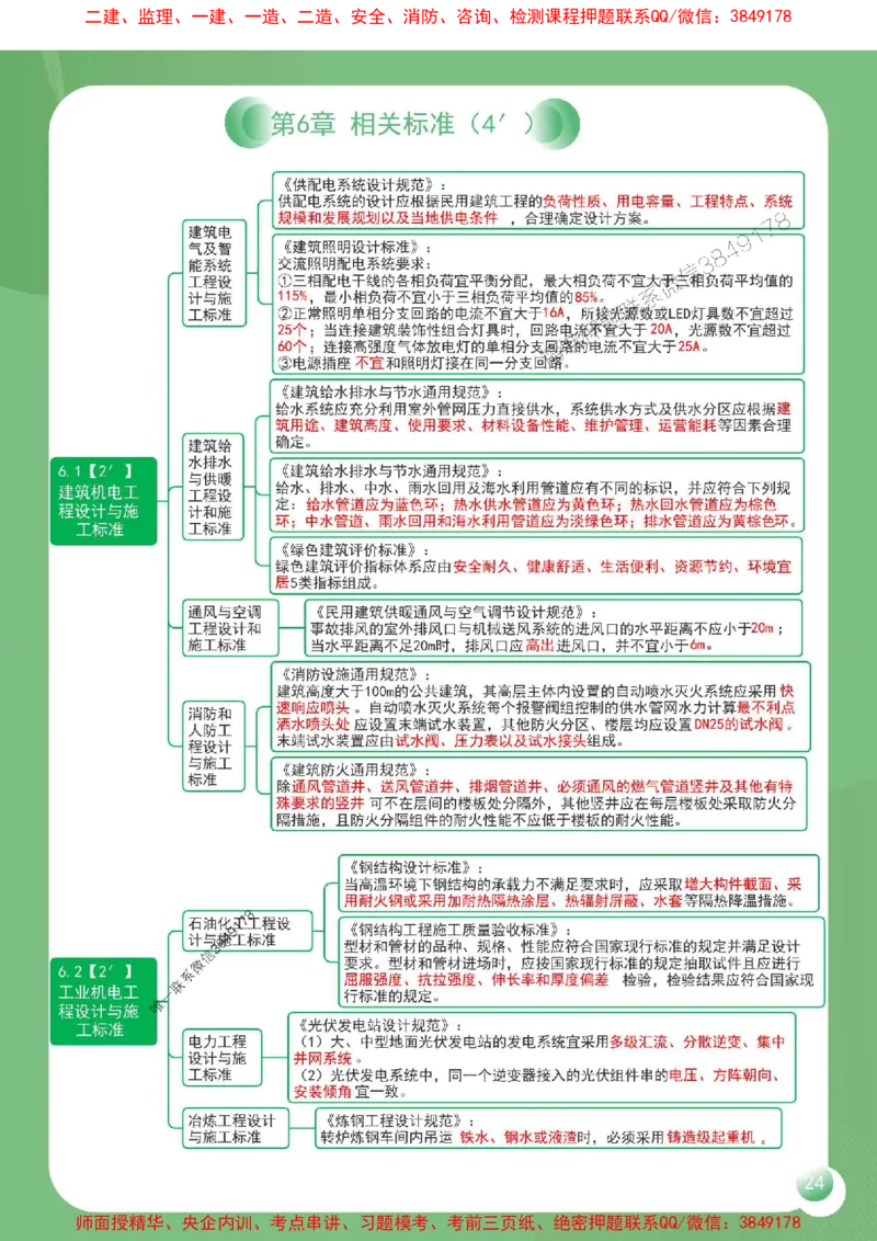 2025年一建《机电工程管理与实务》导图串联重要考点（含口诀）_2026年一级建造师_2026年一建机电_2025年一建机电SVIP_01-精华文档✿电子教材✿历年真题