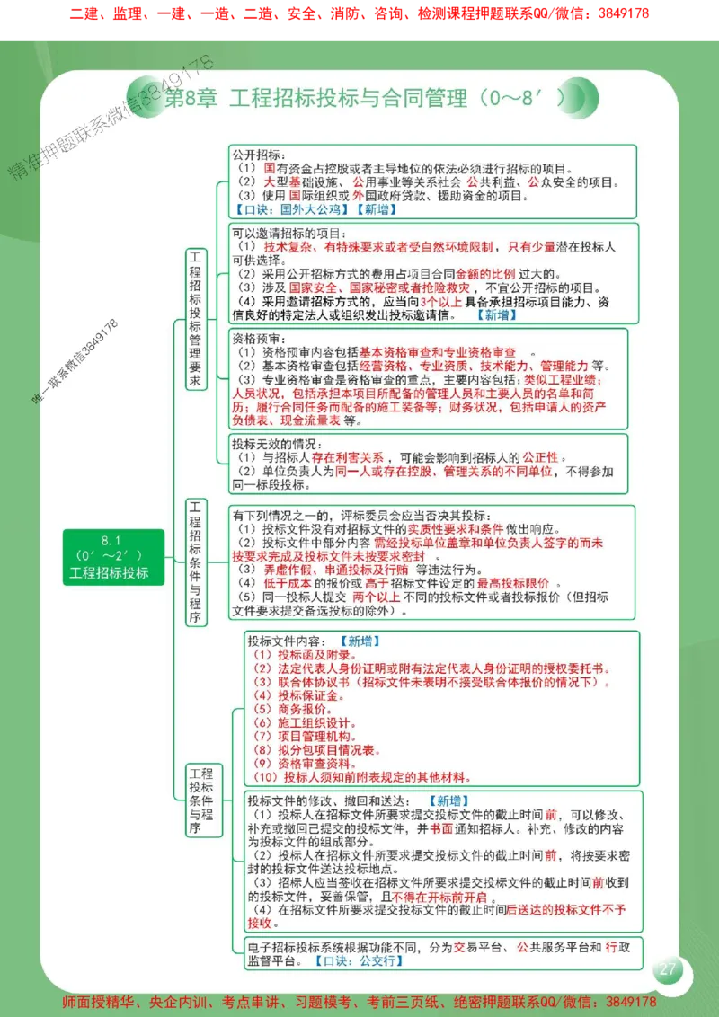 2025年一建《机电工程管理与实务》导图串联重要考点（含口诀）_2026年一级建造师_2026年一建机电_2025年一建机电SVIP_01-精华文档✿电子教材✿历年真题