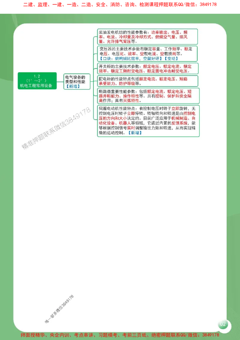 2025年一建《机电工程管理与实务》导图串联重要考点（含口诀）_2026年一级建造师_2026年一建机电_2025年一建机电SVIP_01-精华文档✿电子教材✿历年真题