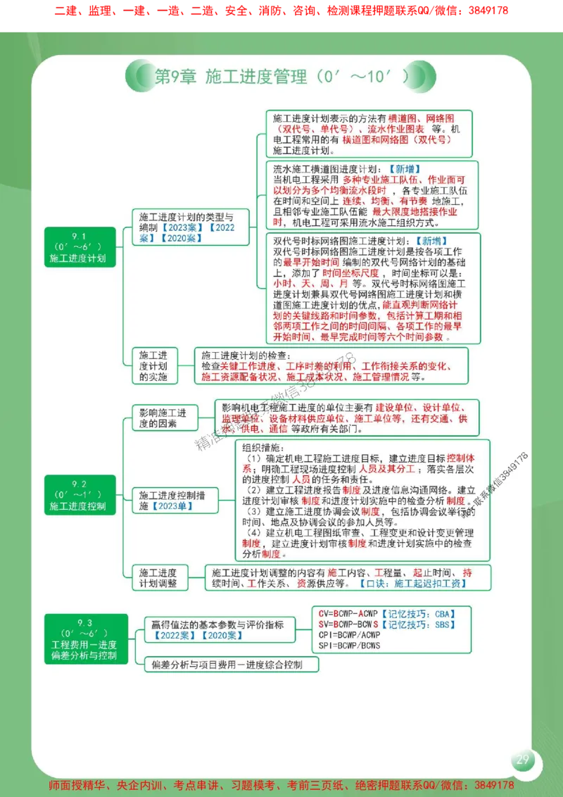 2025年一建《机电工程管理与实务》导图串联重要考点（含口诀）_2026年一级建造师_2026年一建机电_2025年一建机电SVIP_01-精华文档✿电子教材✿历年真题