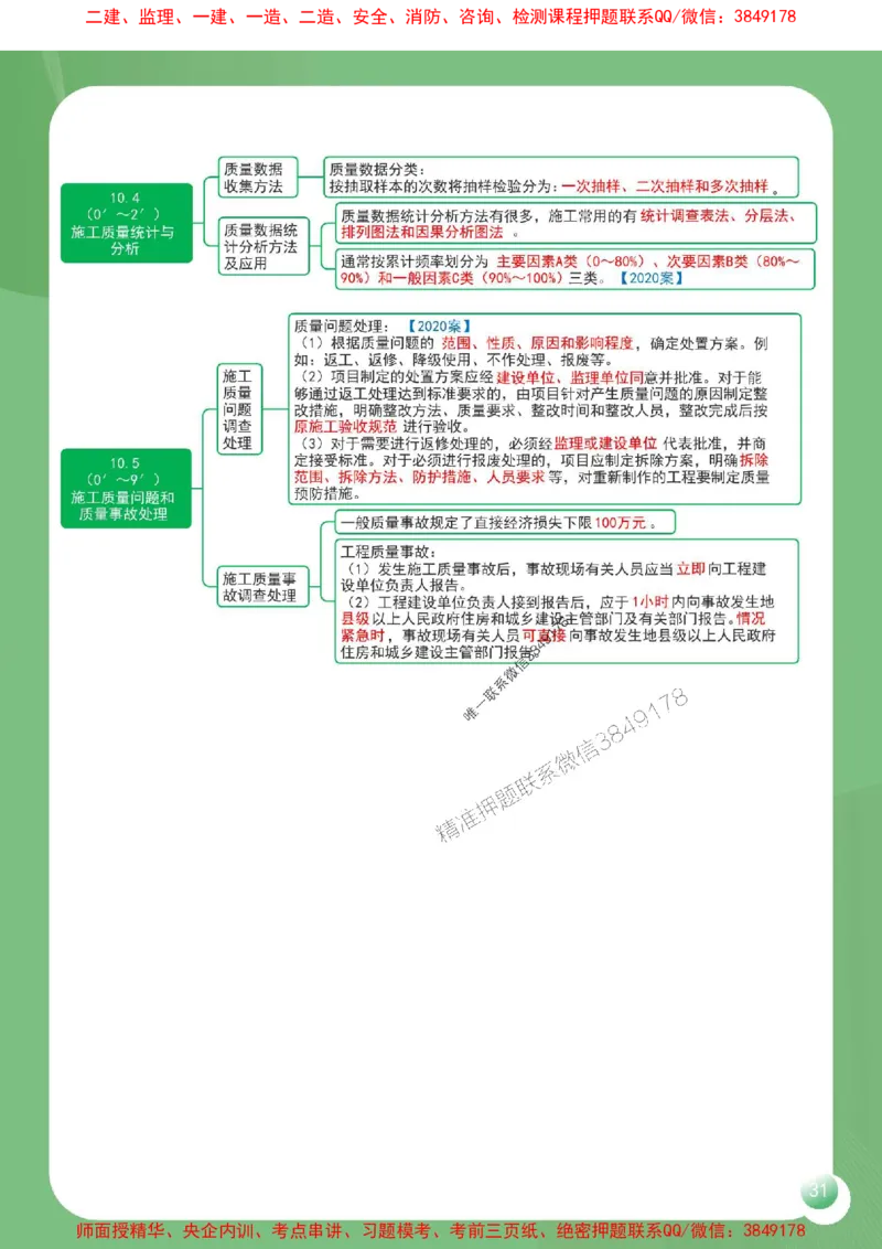 2025年一建《机电工程管理与实务》导图串联重要考点（含口诀）_2026年一级建造师_2026年一建机电_2025年一建机电SVIP_01-精华文档✿电子教材✿历年真题
