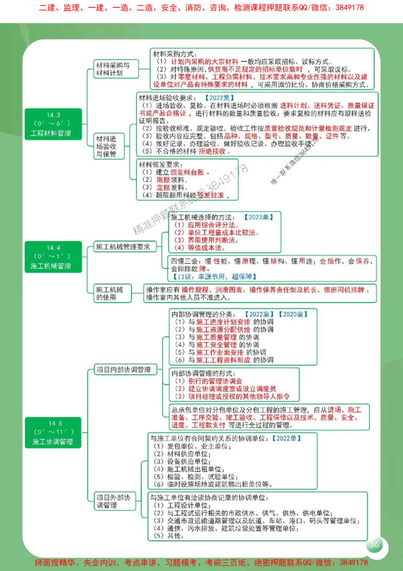 2025年一建《机电工程管理与实务》导图串联重要考点（含口诀）_2026年一级建造师_2026年一建机电_2025年一建机电SVIP_01-精华文档✿电子教材✿历年真题