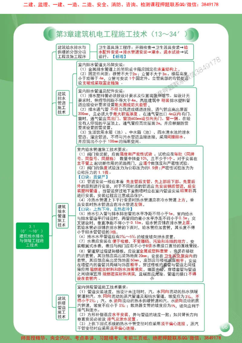 2025年一建《机电工程管理与实务》导图串联重要考点（含口诀）_2026年一级建造师_2026年一建机电_2025年一建机电SVIP_01-精华文档✿电子教材✿历年真题
