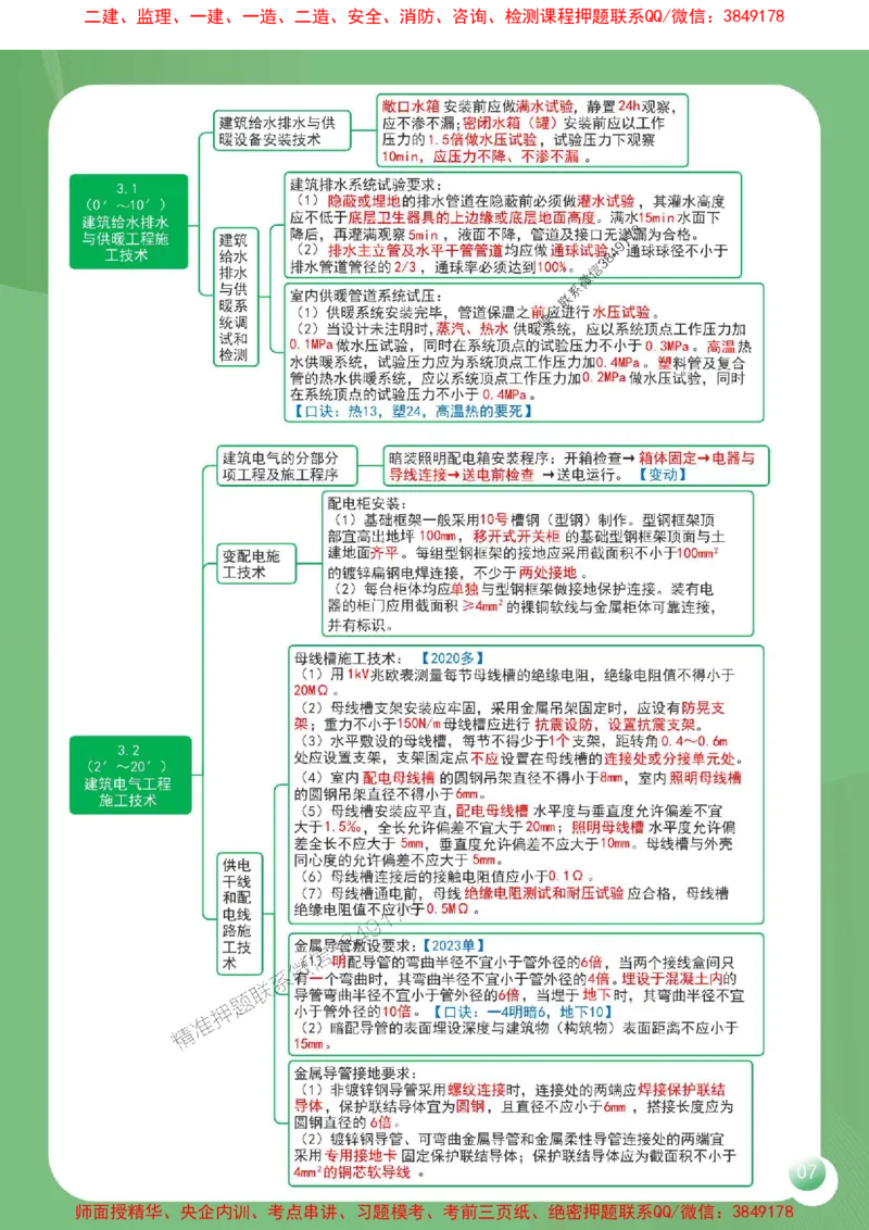 2025年一建《机电工程管理与实务》导图串联重要考点（含口诀）_2026年一级建造师_2026年一建机电_2025年一建机电SVIP_01-精华文档✿电子教材✿历年真题