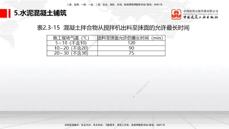 05节：2.3.3水泥混凝土面层工程（下）（1.4）_2026年一级建造师_2026年一建民航_2026年一建民航SVIP_2026一建民航SVIP_02-基础精讲✿高端面授✿深度强化_讲义