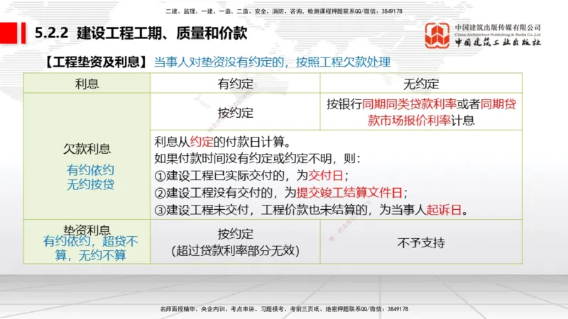 07.22一建《法规》高分进阶技巧之难点专项突破_2026年一级建造师_2026年一建法规_2025年一建法规SVIP_02-基础精讲✿高端面授✿深度强化_02-法规《前期全套课》王文静JGS_讲义