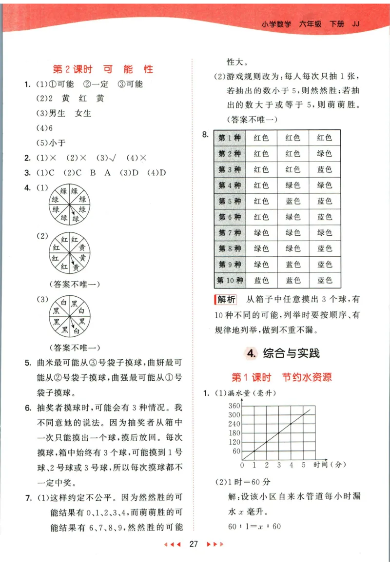 53天天练六年级下册数学冀教版答案_2024年人教版小学数学一二三四五六年级上册下册期中期末试a0747_小学全科《同步练习+精品试卷》打包下载（1-6年级单元月考期中期末试卷）_小学数学