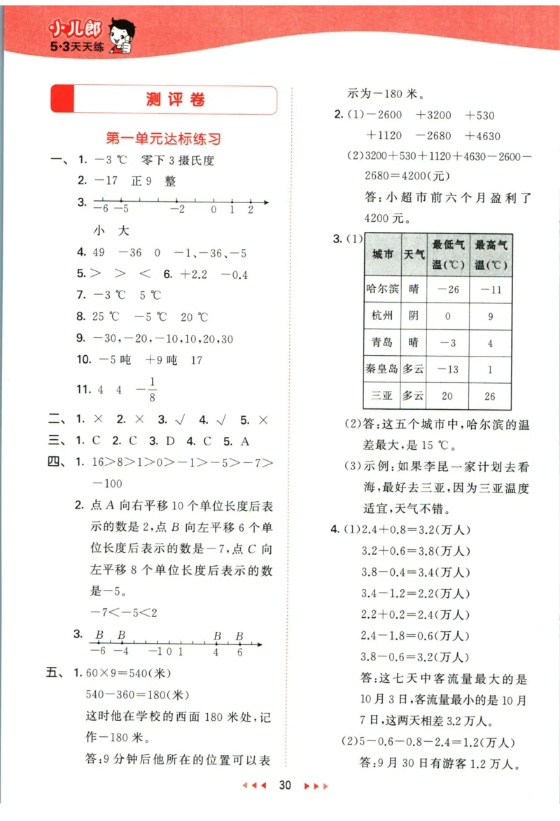 53天天练六年级下册数学冀教版答案_2024年人教版小学数学一二三四五六年级上册下册期中期末试a0747_小学全科《同步练习+精品试卷》打包下载（1-6年级单元月考期中期末试卷）_小学数学