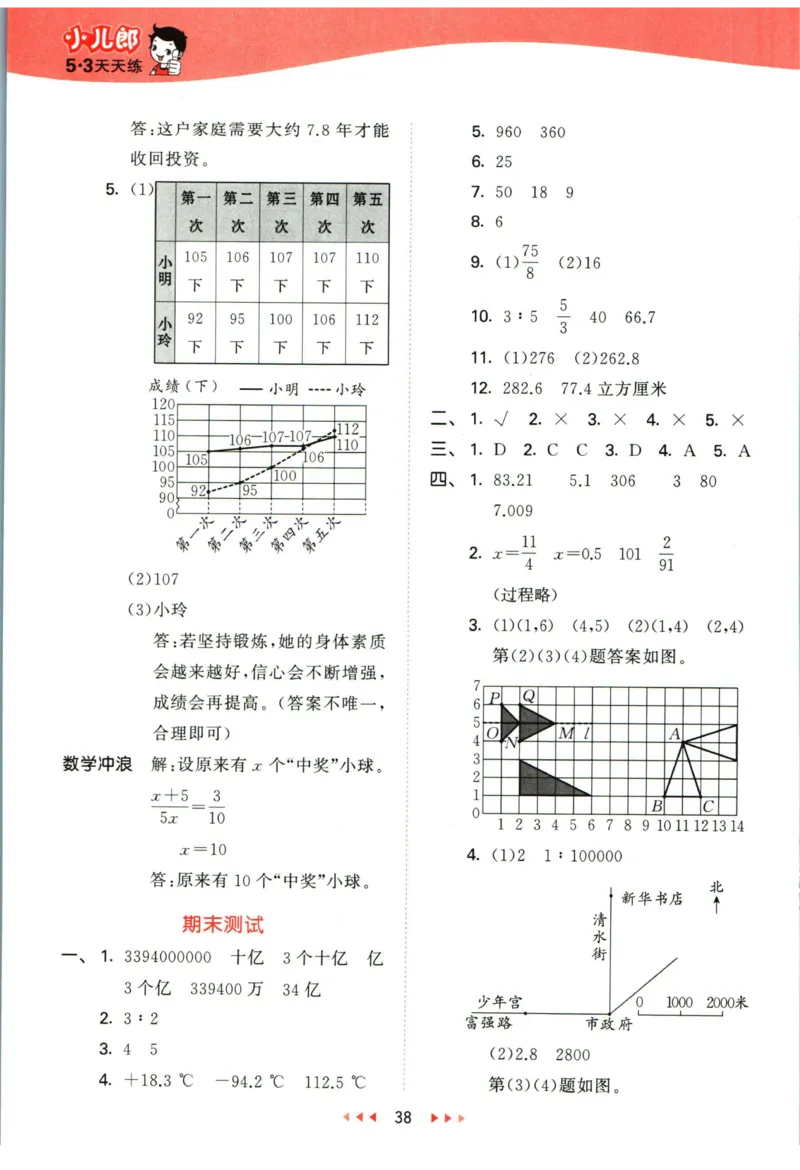 53天天练六年级下册数学冀教版答案_2024年人教版小学数学一二三四五六年级上册下册期中期末试a0747_小学全科《同步练习+精品试卷》打包下载（1-6年级单元月考期中期末试卷）_小学数学