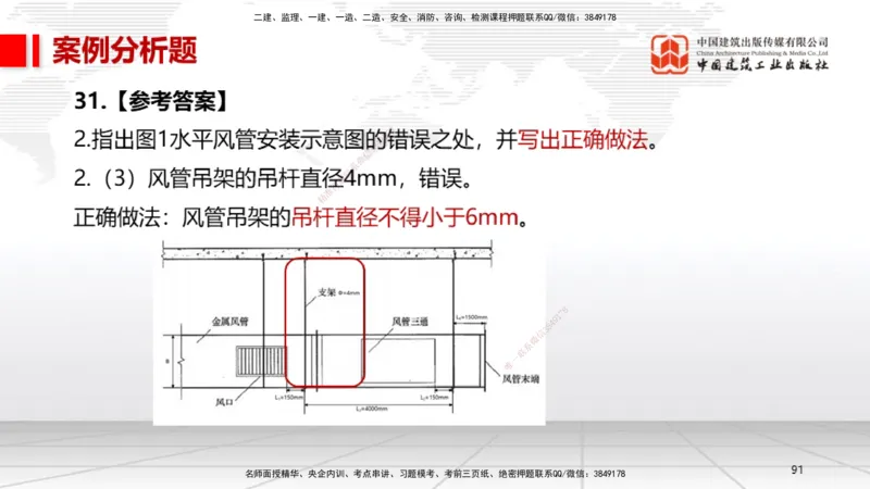 2025一建《机电》考前小灶直播课（卷一）2_2026年一级建造师_2026年一建机电_2025年一建机电SVIP_04-冲刺串讲✿考点强化✿小灶集训_75-机电《考前小灶直播》闫娜JGS_讲义