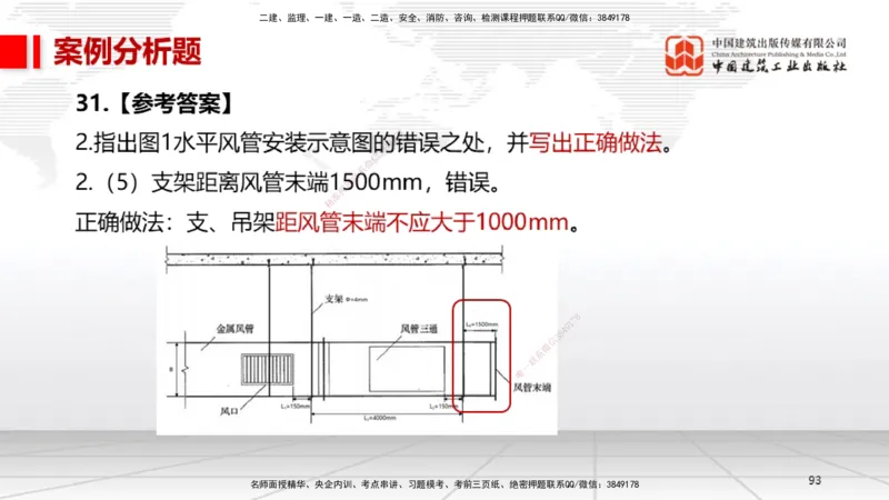 2025一建《机电》考前小灶直播课（卷一）2_2026年一级建造师_2026年一建机电_2025年一建机电SVIP_04-冲刺串讲✿考点强化✿小灶集训_75-机电《考前小灶直播》闫娜JGS_讲义