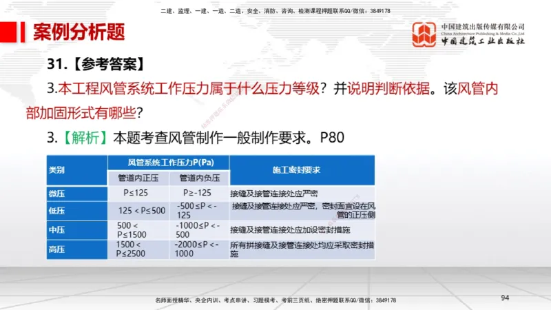 2025一建《机电》考前小灶直播课（卷一）2_2026年一级建造师_2026年一建机电_2025年一建机电SVIP_04-冲刺串讲✿考点强化✿小灶集训_75-机电《考前小灶直播》闫娜JGS_讲义